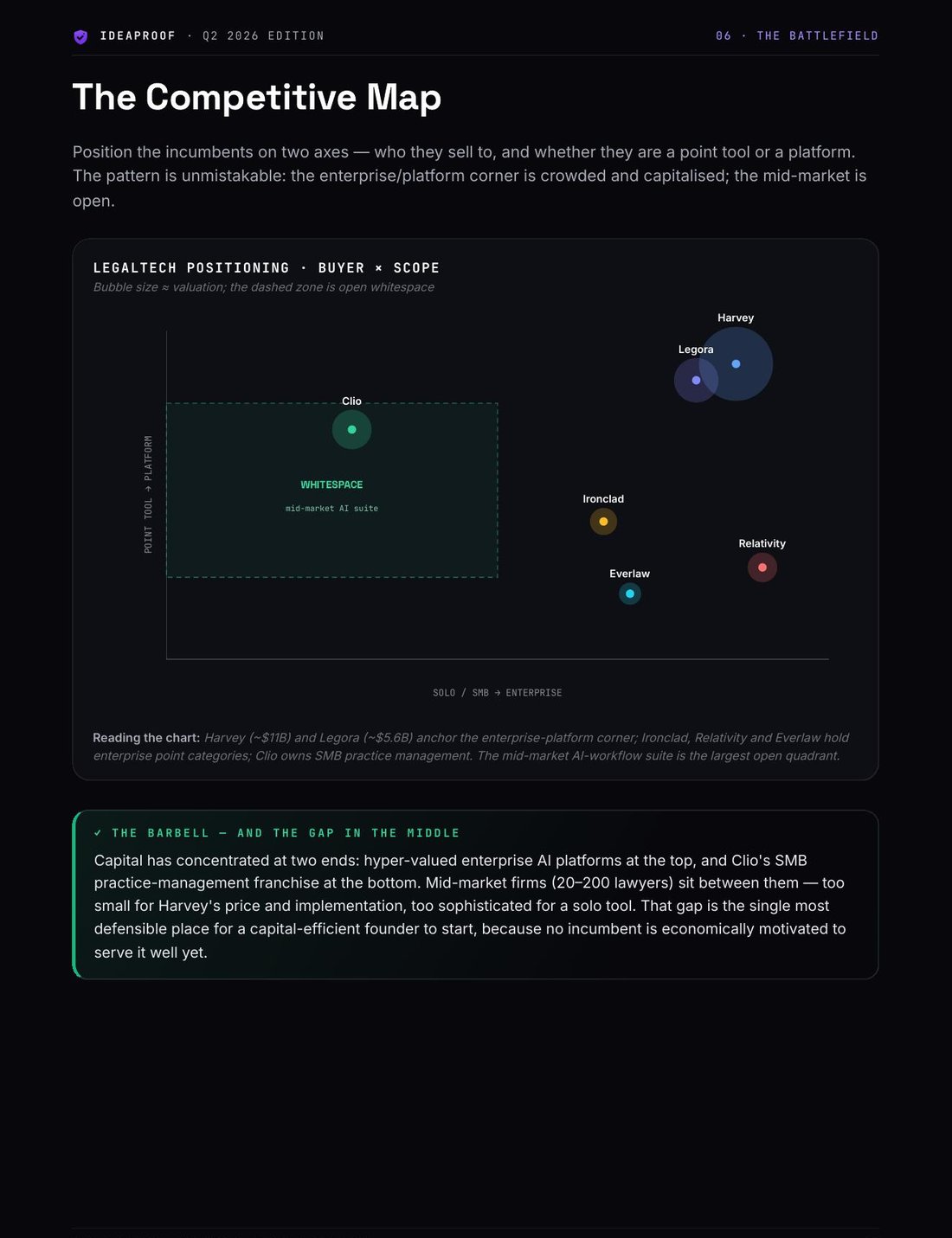 Ch 06 · Competitive map