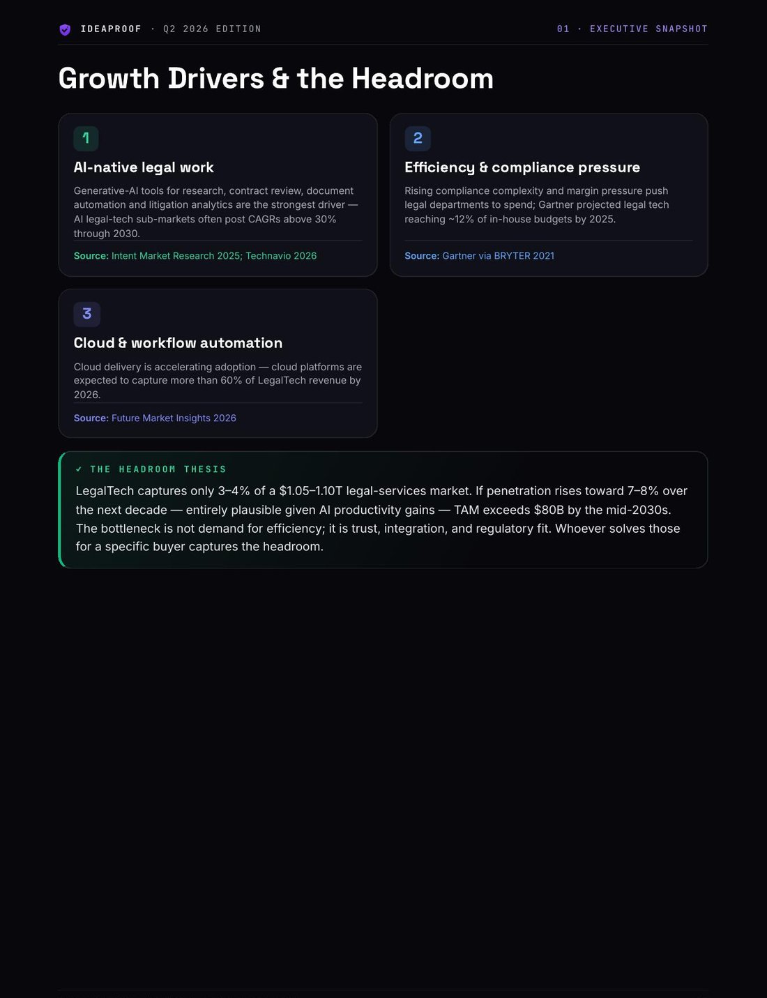 Ch 01 · Market at a glance