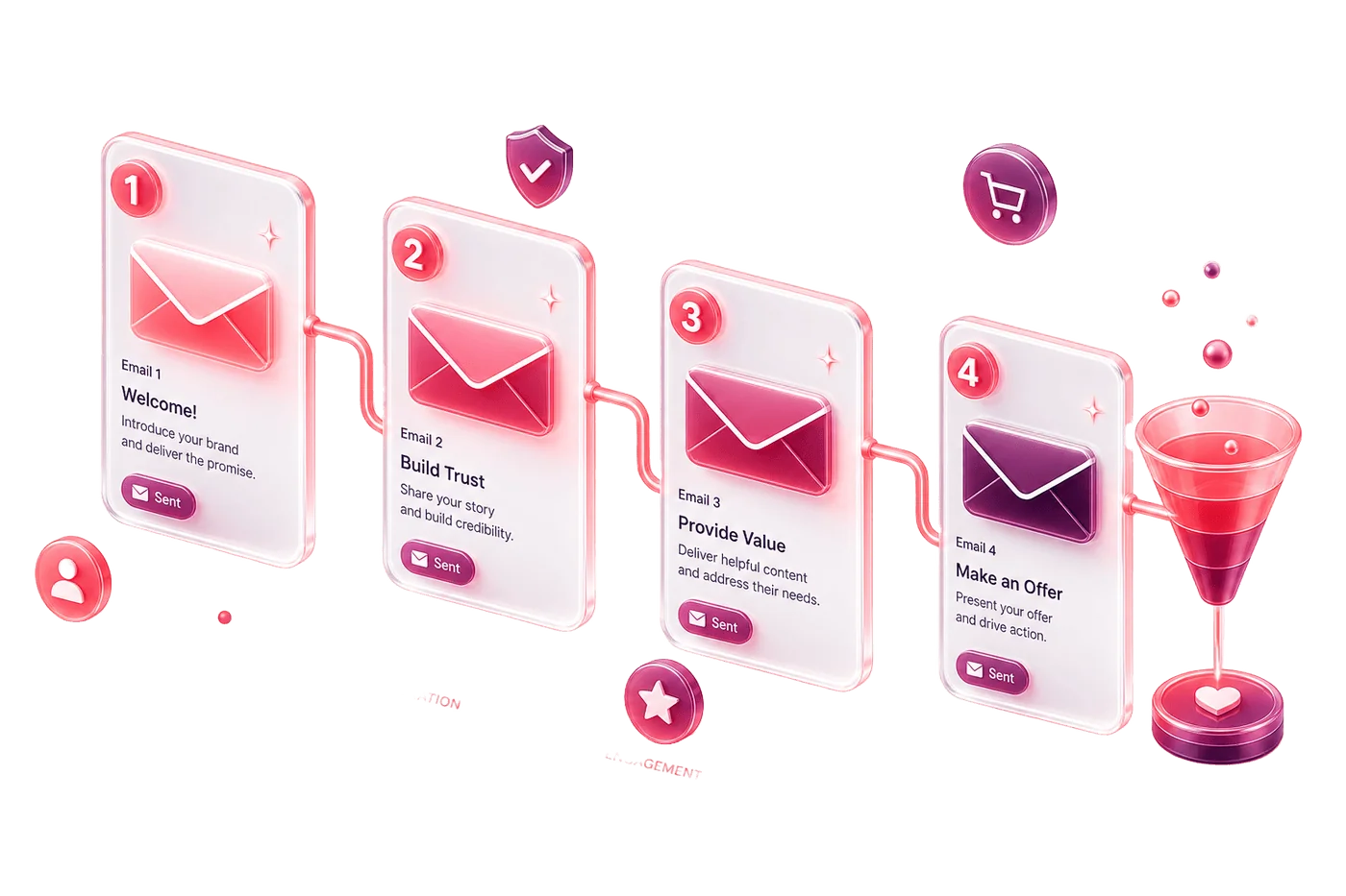 A 5-email nurture flow