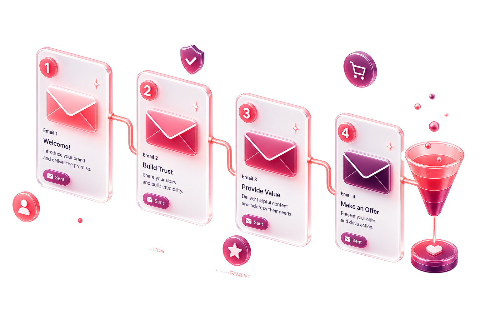 A 5-email nurture flow