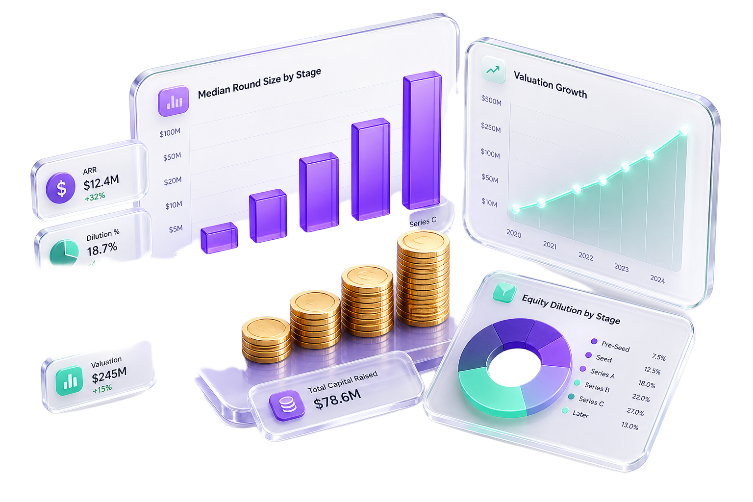 Floating glassy fundraising dashboard with bar charts, valuation curve, coin stacks and dilution pie — IdeaProof 2026 fundraising benchmarks