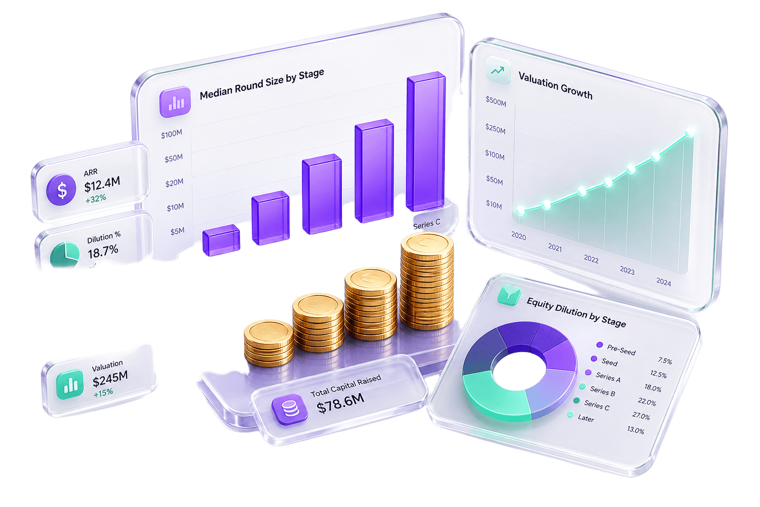 Floating glassy fundraising dashboard with bar charts, valuation curve, coin stacks and dilution pie — IdeaProof 2026 fundraising benchmarks