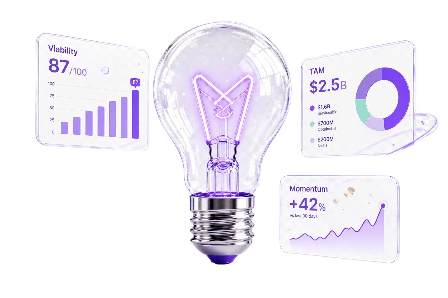 Glass dashboard with glowing lightbulb representing startup ideas