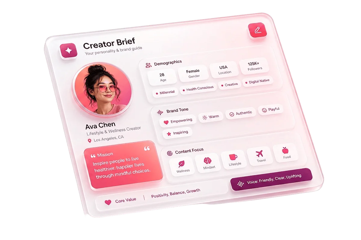A full creator brief
