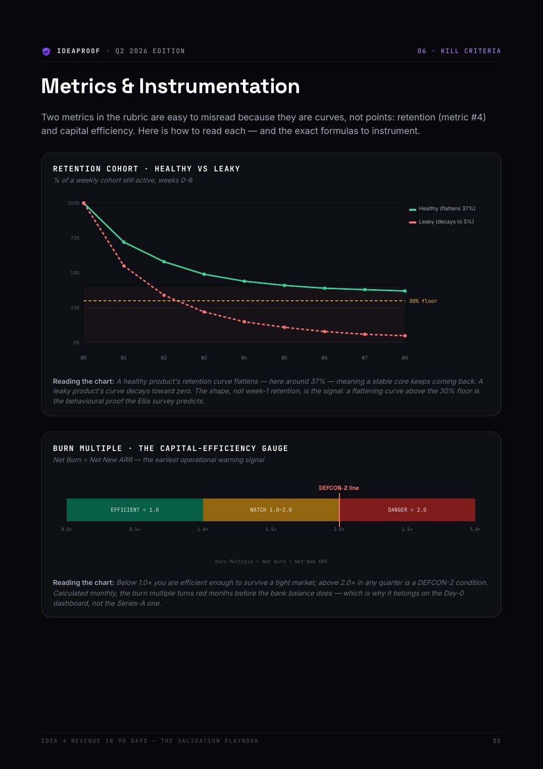 Metrics & Instrumentation