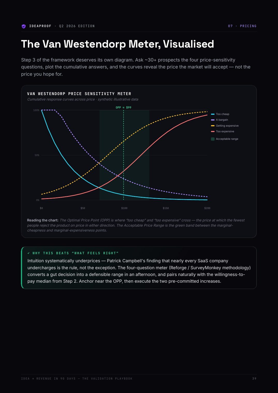 Van Westendorp Price Sensitivity Meter