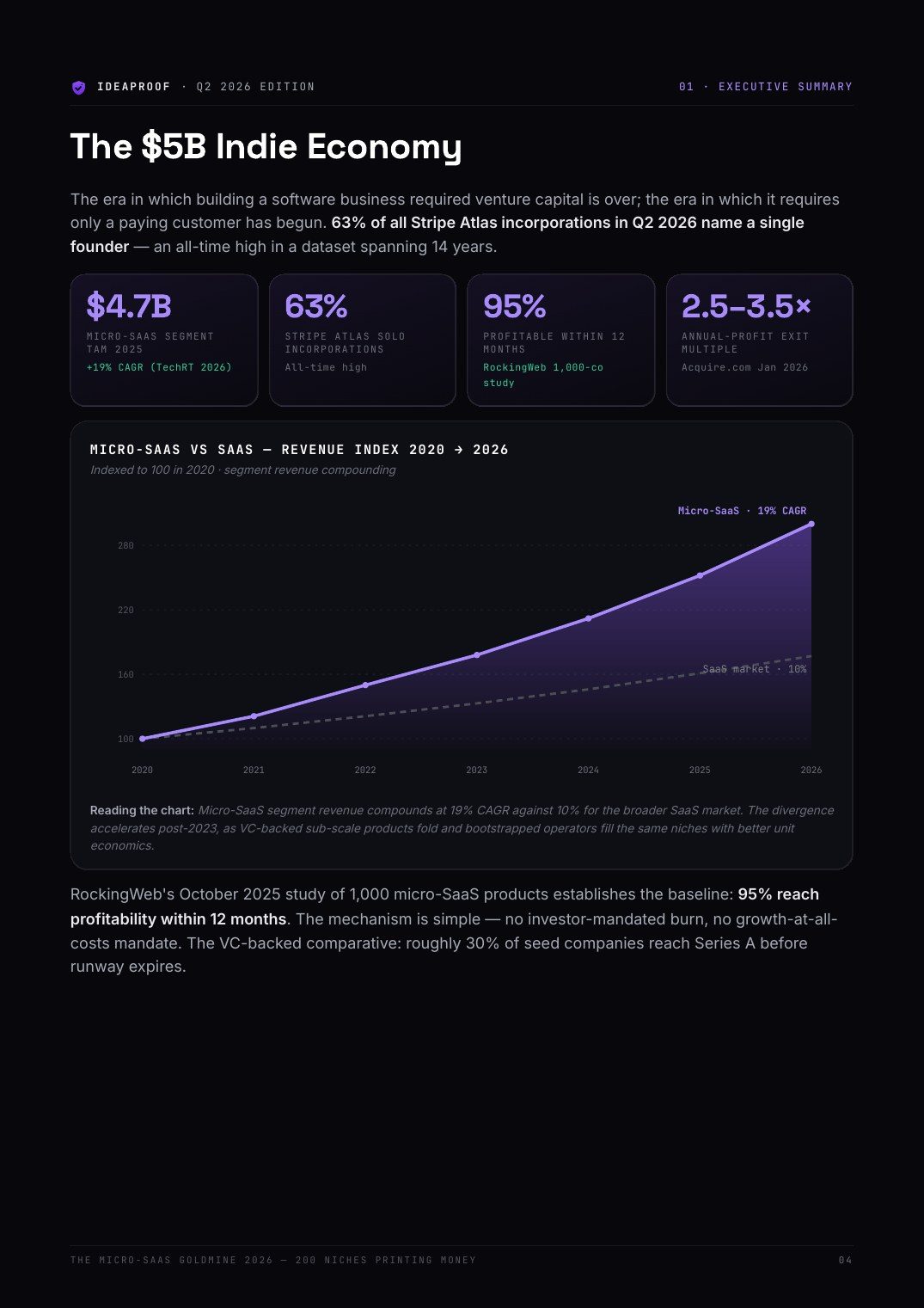 The $5B Indie Economy
