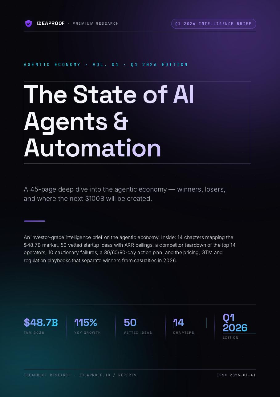 AI Agents 2026: The $48B Market Map preview 1