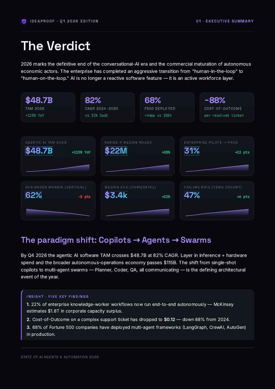 AI Agents 2026: The $48B Market Map preview 2