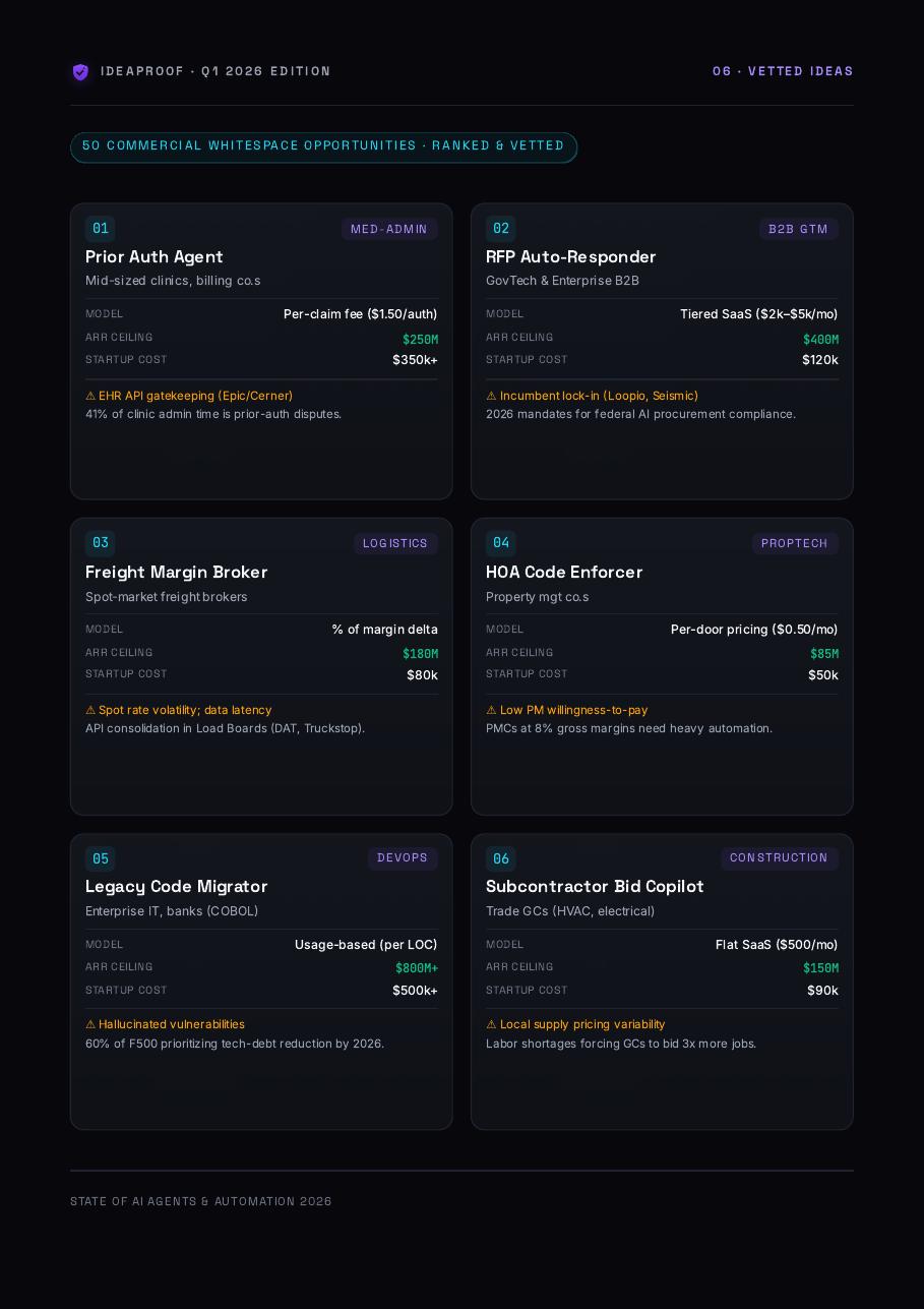 AI Agents 2026: The $48B Market Map preview 3