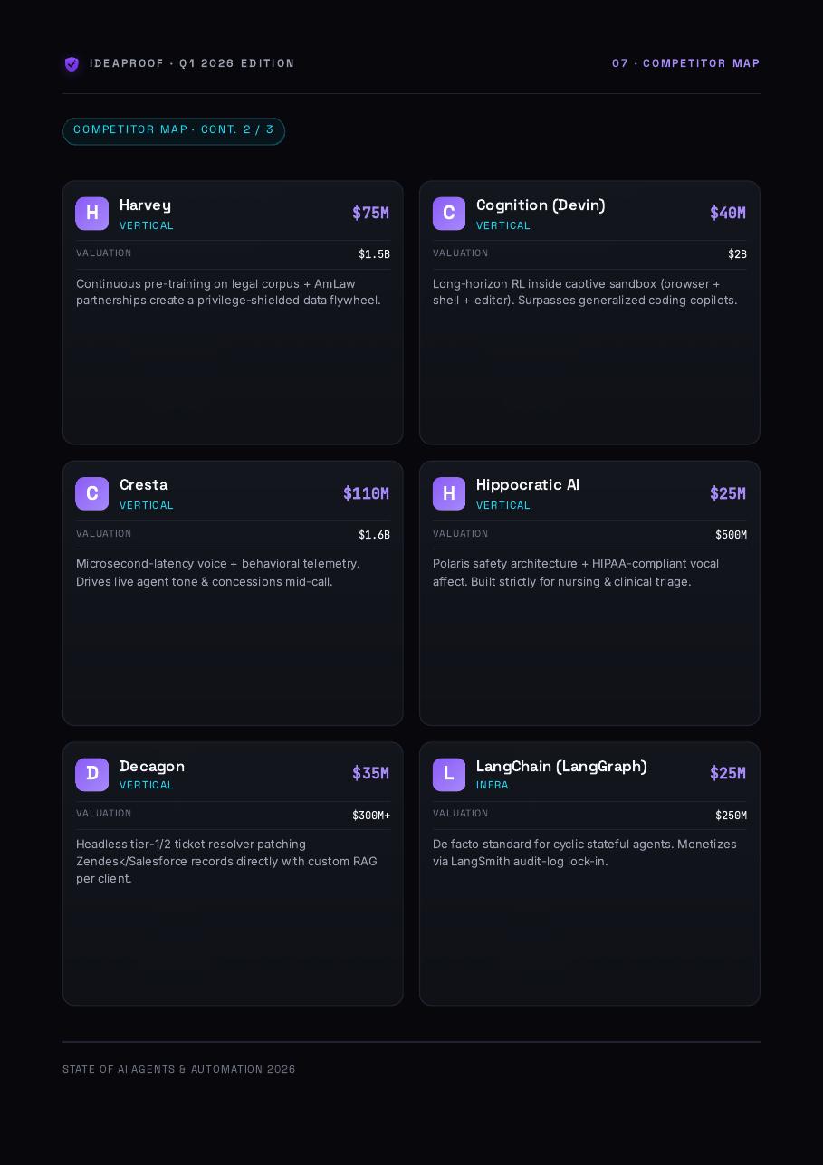 AI Agents 2026: The $48B Market Map preview 4