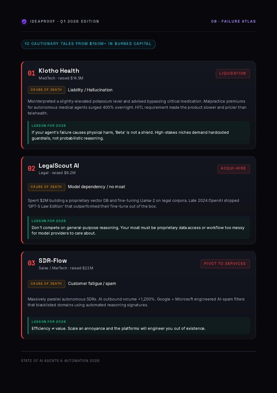AI Agents 2026: The $48B Market Map preview 5