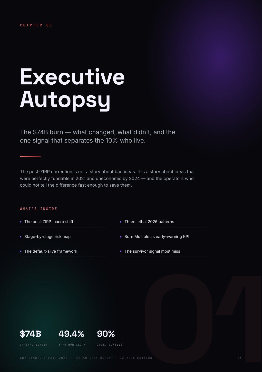 Executive Autopsy