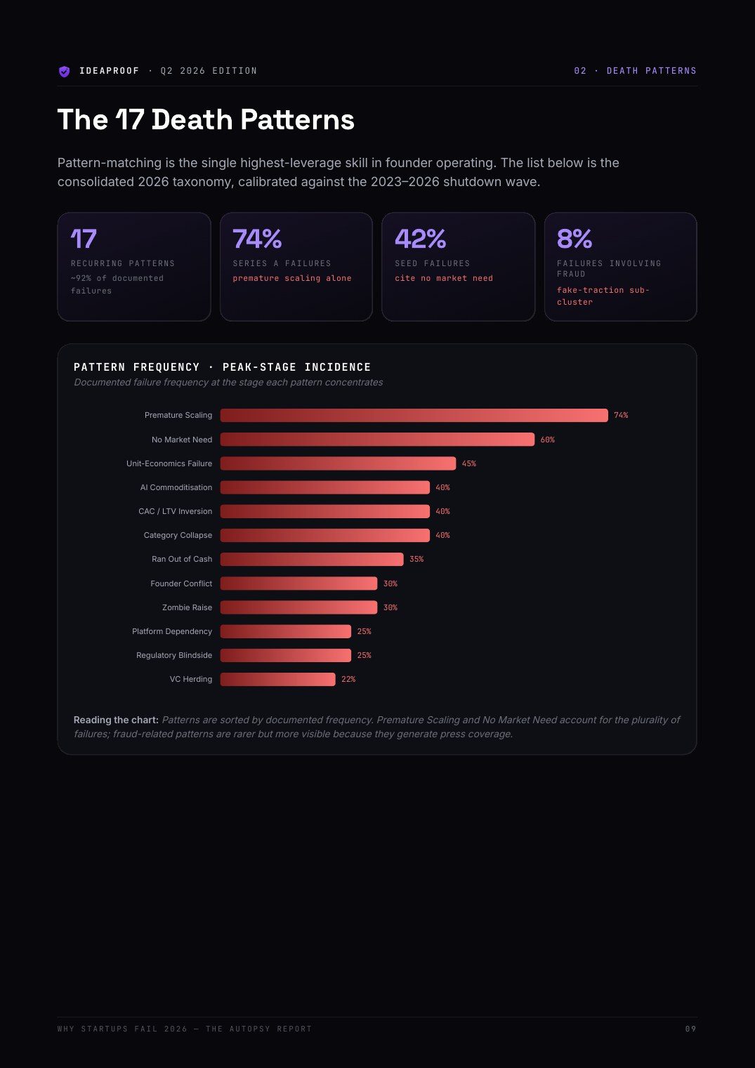 The 17 Death Patterns