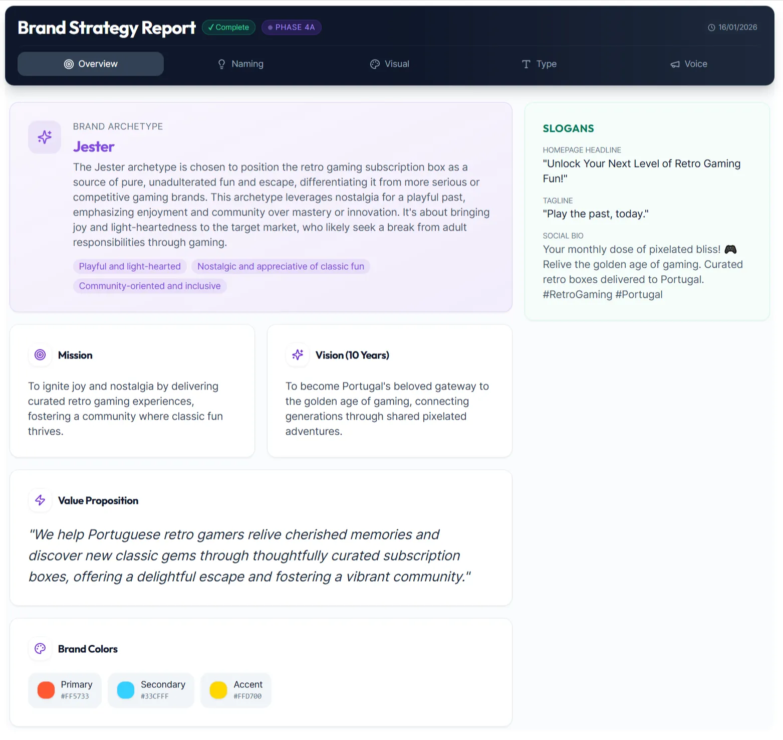 Brand Strategy Report - IdeaProof validation result showing Archetype • Mission • Value Proposition