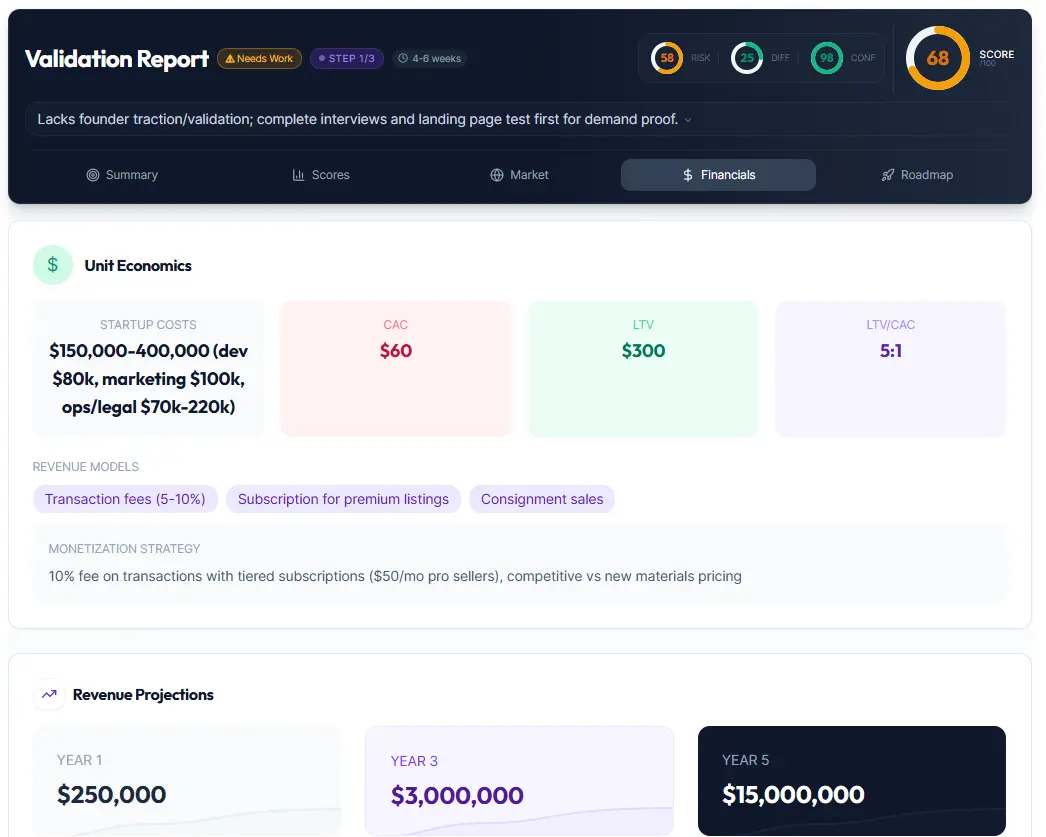 3-Year Financials - IdeaProof validation result showing Revenue Projections • Break-Even Analysis