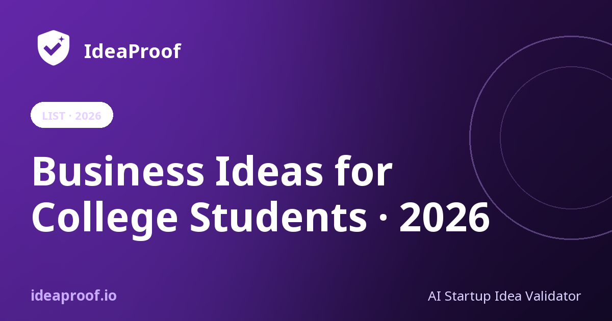 50 Best Business Ideas for College Students (2026) | Start With $0