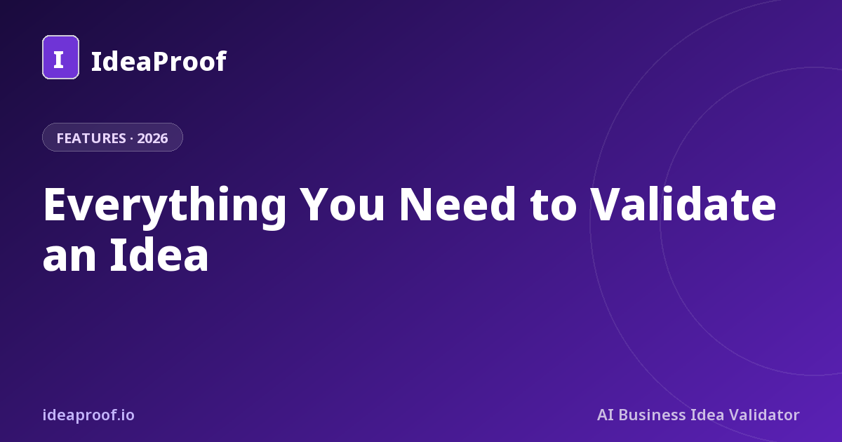 Financial Risk Mind Map AI Business Validation Features | 50+ Criteria Analysis Tools